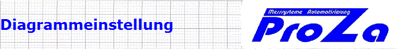 Diagrammeinstellung