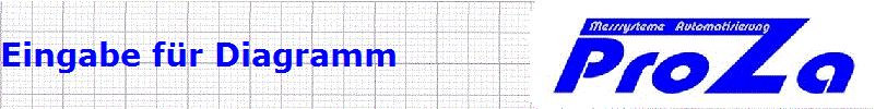 Eingabe fr Diagramm