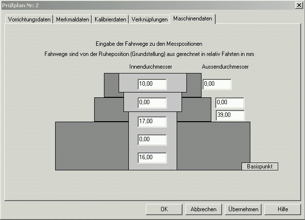 Maschienendaten