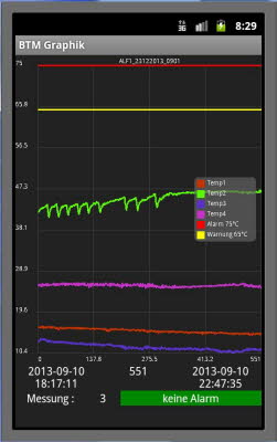 Block Temperaturmessung