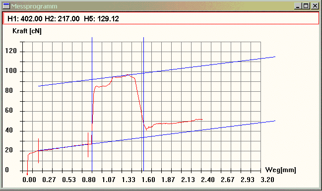 Scannverlauf