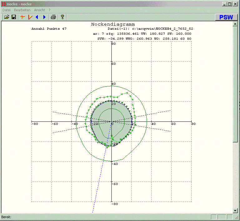 Nockendiagramm