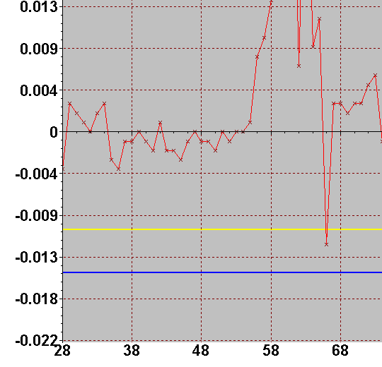 Trendverlauf